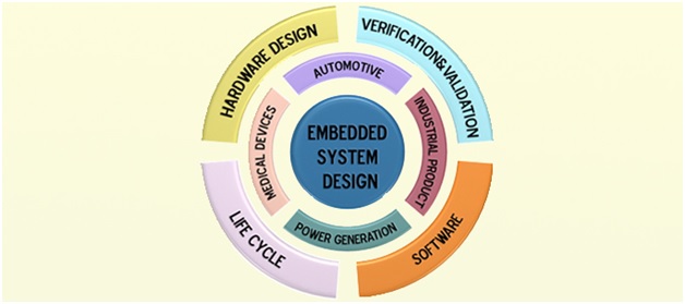System Design and Architectue